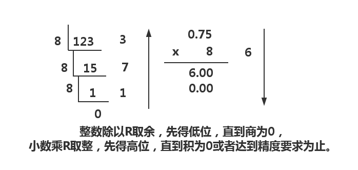 计算过程