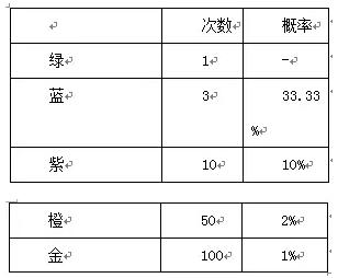 游戏随机性研究：关于伪随机算法在刷新玩法中的应用 ...