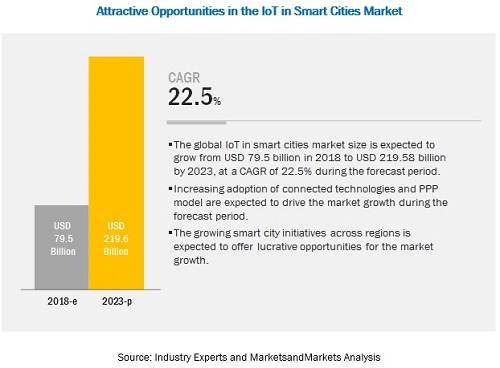 iot-smart-cities-market2.jpg