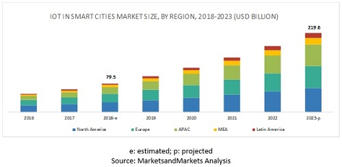 iot-smart-cities-market3.jpg