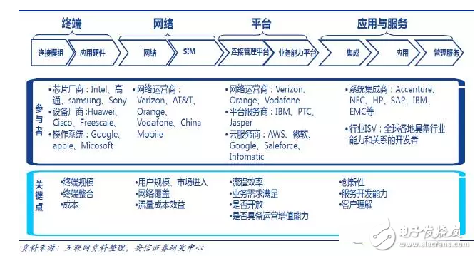 NB-IoT标准确定，物联网将腾飞