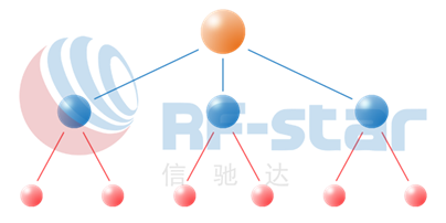 蓝牙模块方案商