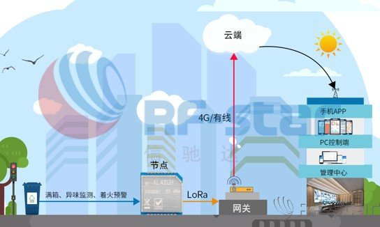 蓝牙模块方案商