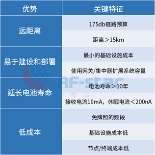 蓝牙模块方案商