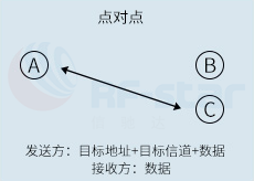 蓝牙模块方案商