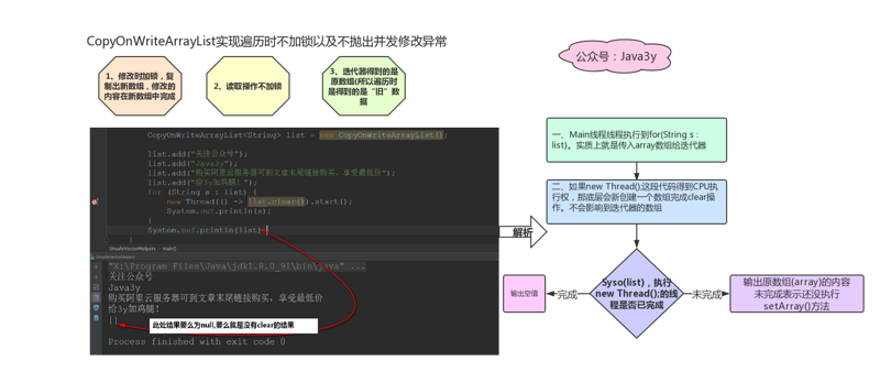 一张图来解析COW容器