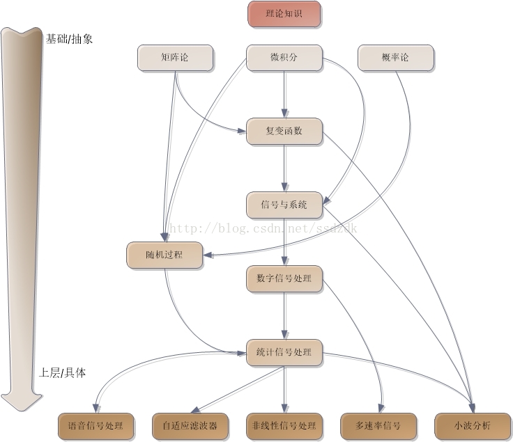 知识图谱