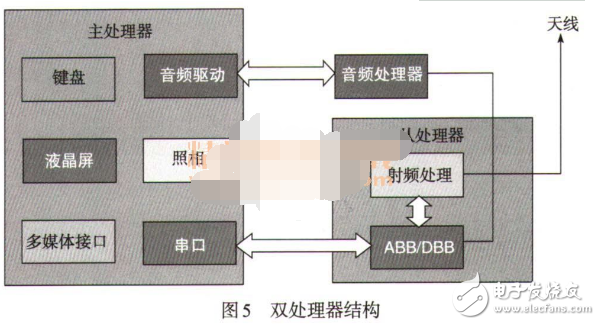 智能手机的硬件组成部分及结构图