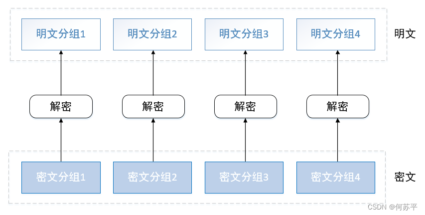 ECB解密