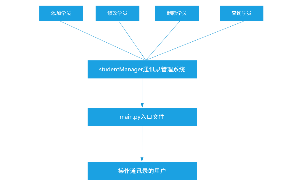 [外链图片转存失败,源站可能有防盗链机制,建议将图片保存下来直接上传(img-epJci9Wc-1634090409285)(media/image-20210319145119665.png)]