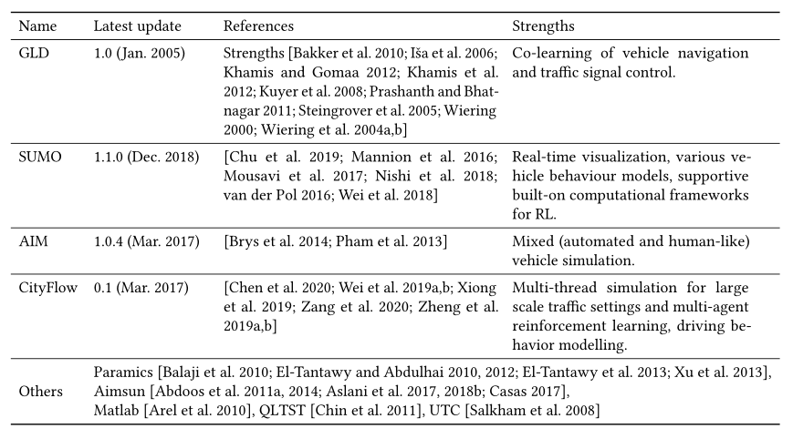 Table 11. Different simulators used in literature for RL-based traffic signal control