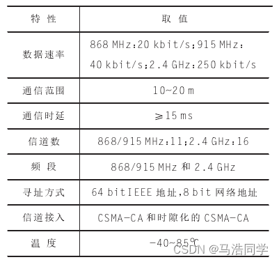 ZigBee技术特点