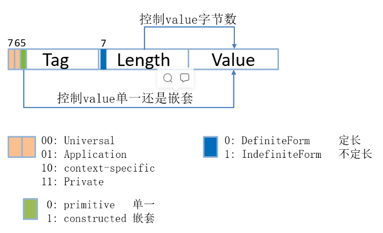 [外链图片转存失败,源站可能有防盗链机制,建议将图片保存下来直接上传(img-LgSAIfhd-1650788382261)(figures/TLV.png)]