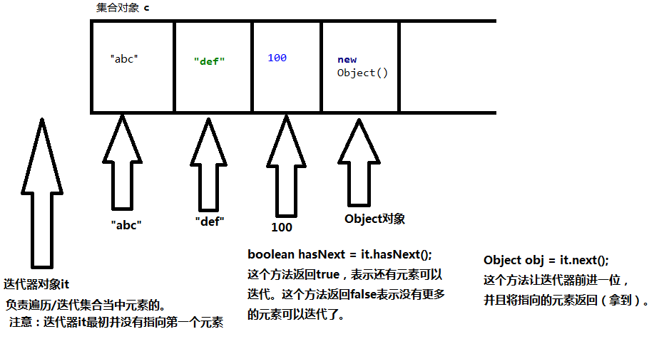 请添加图片描述