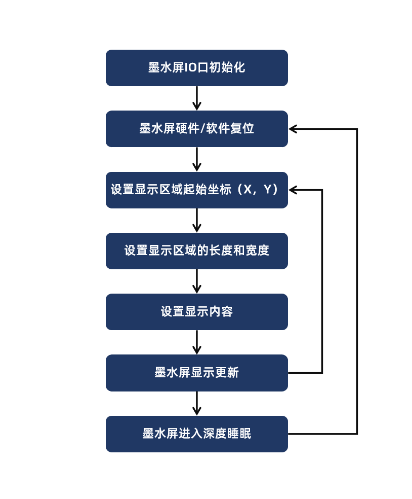 它来了！智能无纸化办公新晋“网红”