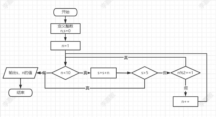 在这里插入图片描述