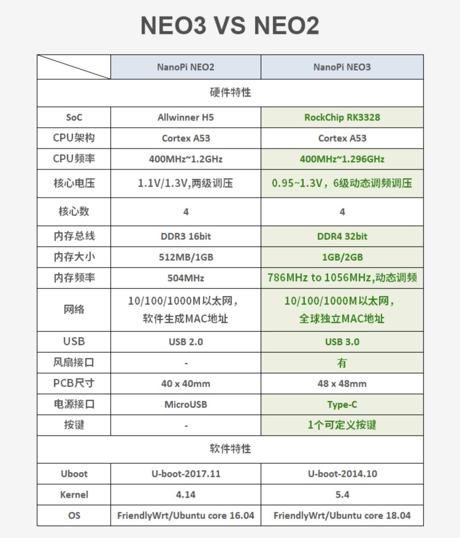 参数配置