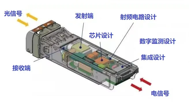 天融信网络知识小百科——第六回：如何为交换机选配光模块？