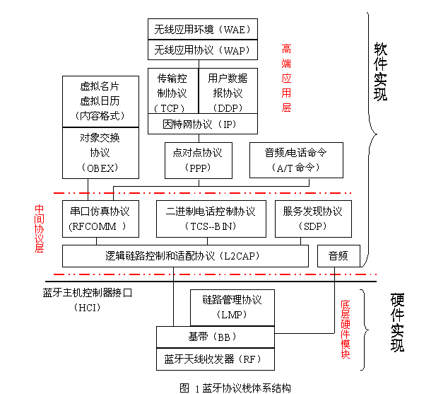 查看源图像