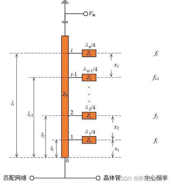 图1 多频功放偏置网络示意图