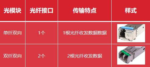 天融信网络知识小百科——第六回：如何为交换机选配光模块？