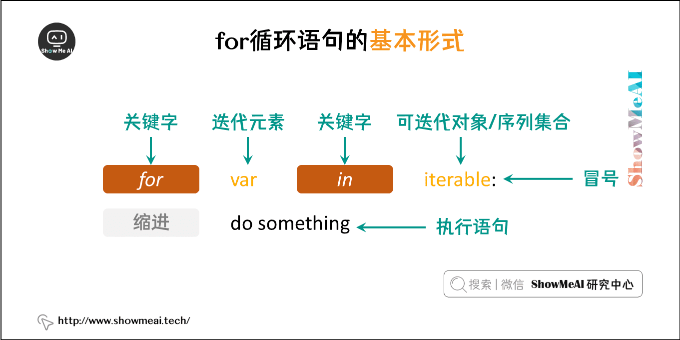 for循环语句的基本形式