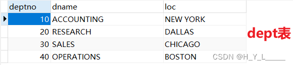 dept表