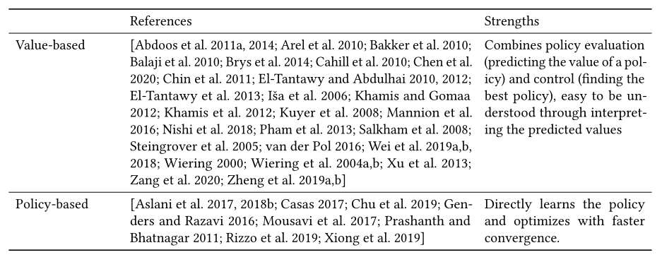 Table 8. Value- and policy-based methods