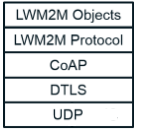 LWM2M协议栈