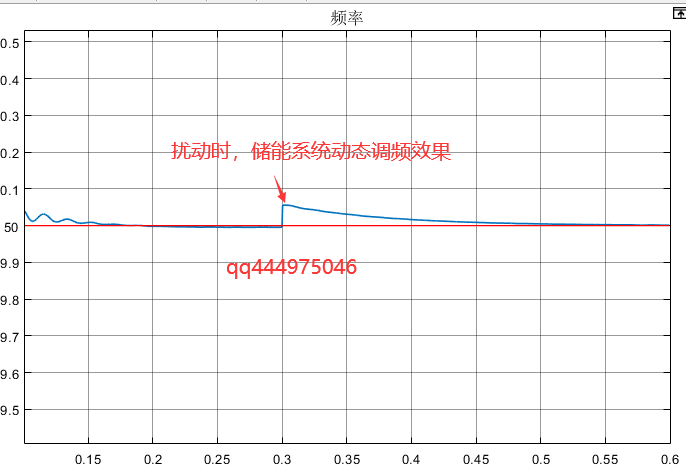 调频效果