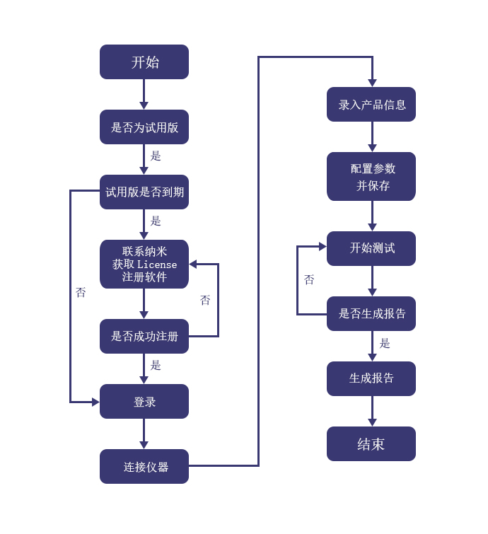 射频无源器件自动测试系统流程图.jpg