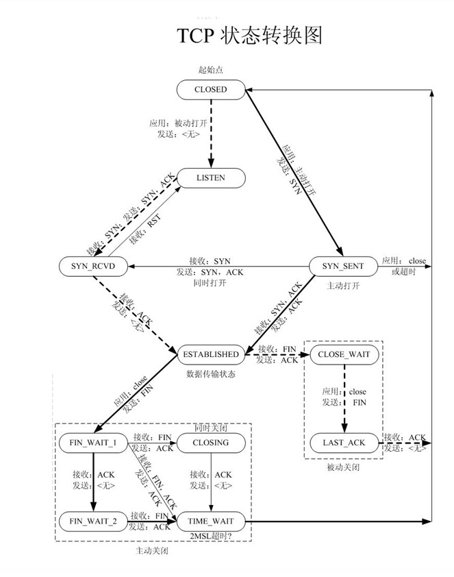 计算机中经典的有限状态机