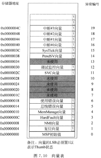 [外链图片转存失败(img-xK9Bslqs-1568885073022)(C88DCB5418F74179959B3072321D8094)]