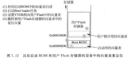 [外链图片转存失败(img-UHqp5PWf-1568885073024)(A84E7560D6894BAE92D144CE0925A65C)]