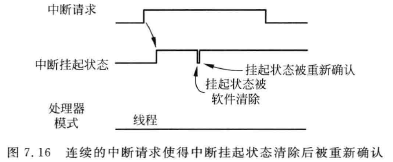 [外链图片转存失败(img-iDZDeQpD-1568885073029)(D421717FF43F4E3F97495660BD996B92)]