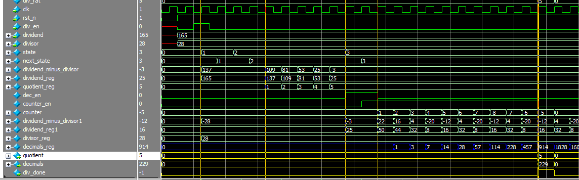 整体除法器的功能仿真波形图3