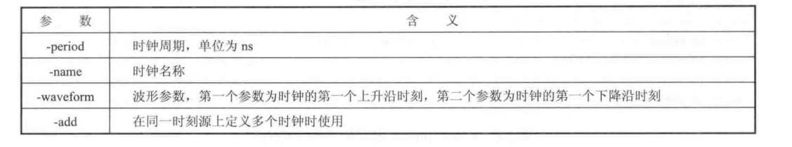 生成指令的参数介绍