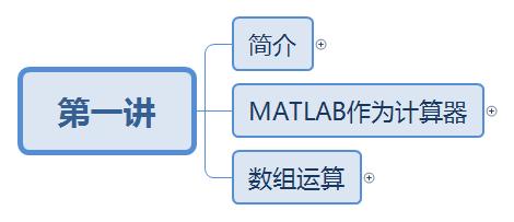 总结构图