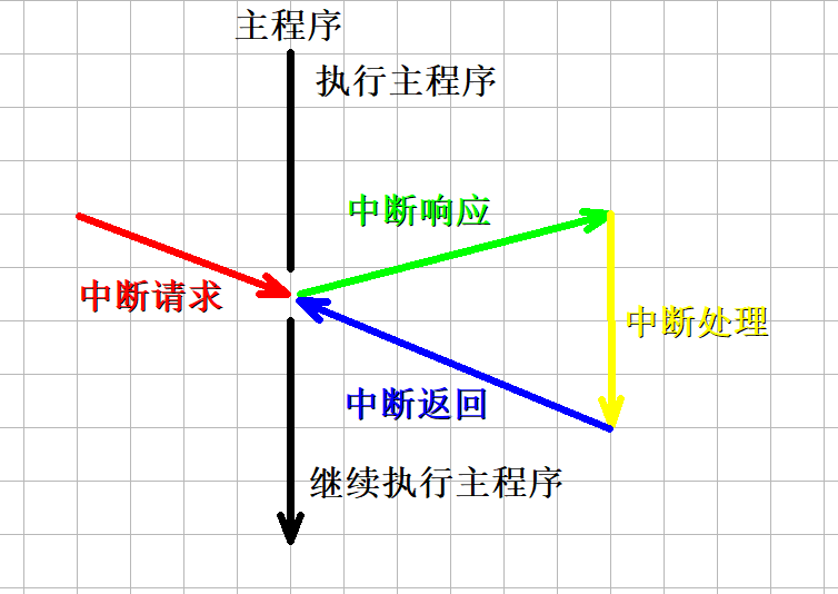 中断系统结构示意图