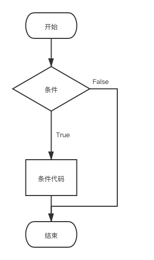 if单分支流程图