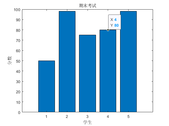 条形图