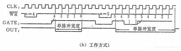 方式1