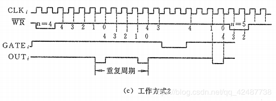 方式2