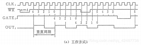 方式3