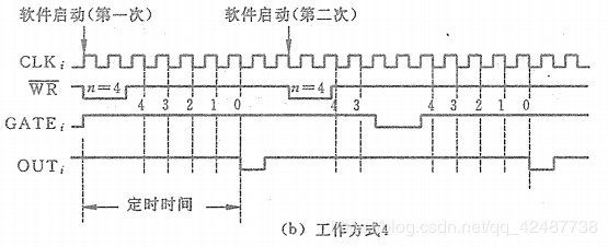 方式4