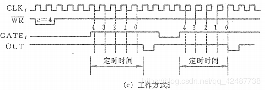 方式5