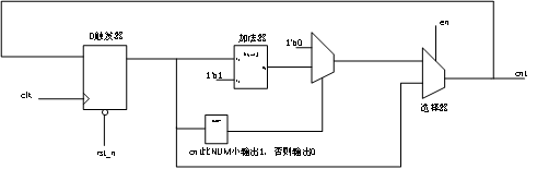 第一次做的原理