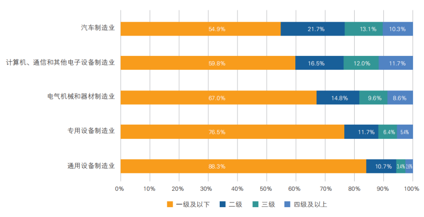 图片源自《智能制造发展指数报告2020》