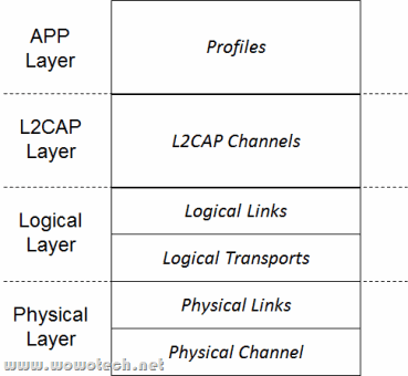 bluetooth_stack_layer