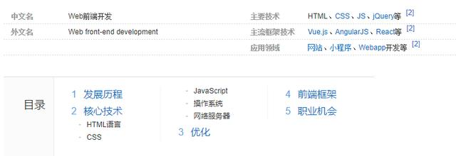 五分钟带你了解前端开发，以及前端开发的发展机会
